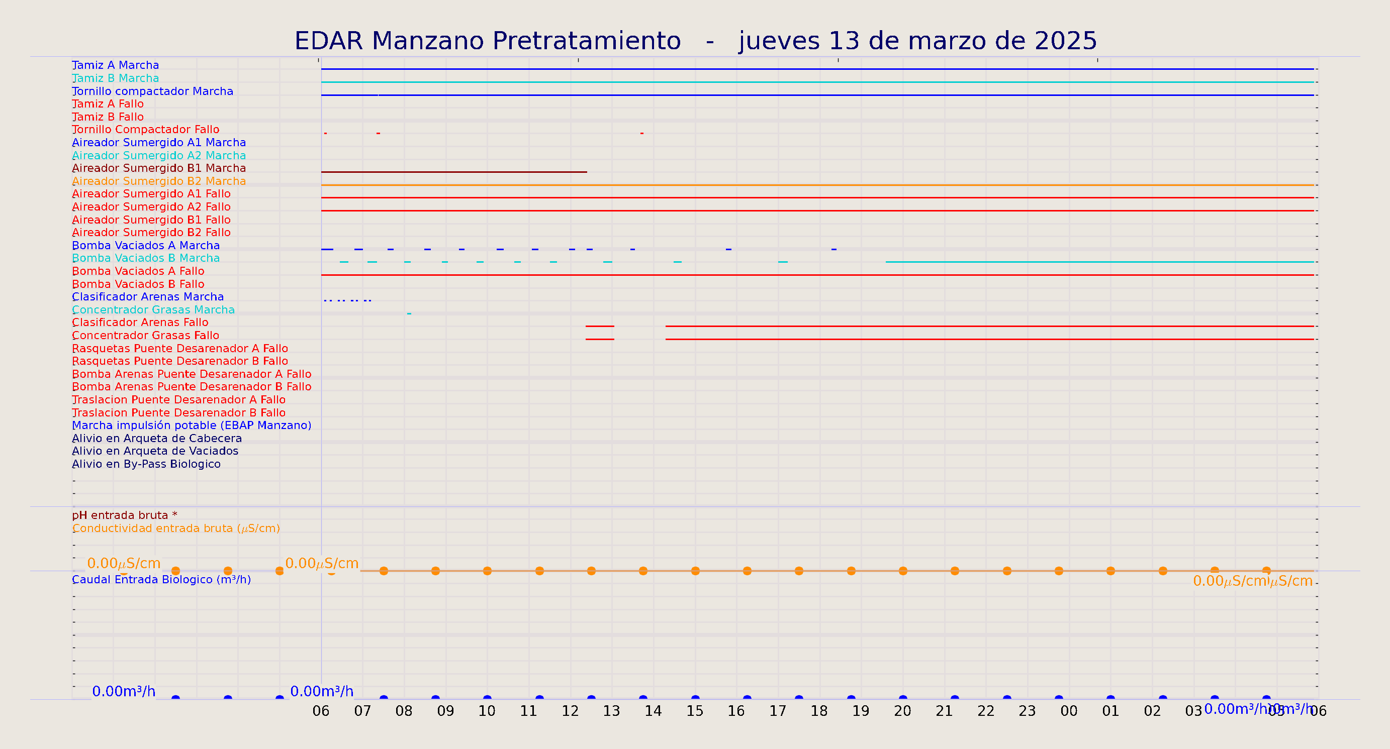 ../../imagenes/vid/2025/EDAR Manzano Pretratamiento/2025-03-13 EDAR Manzano Pretratamiento.png